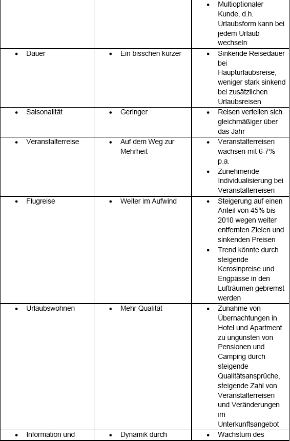 La Palma Diplomarbeit Tabelle 2.4.5
